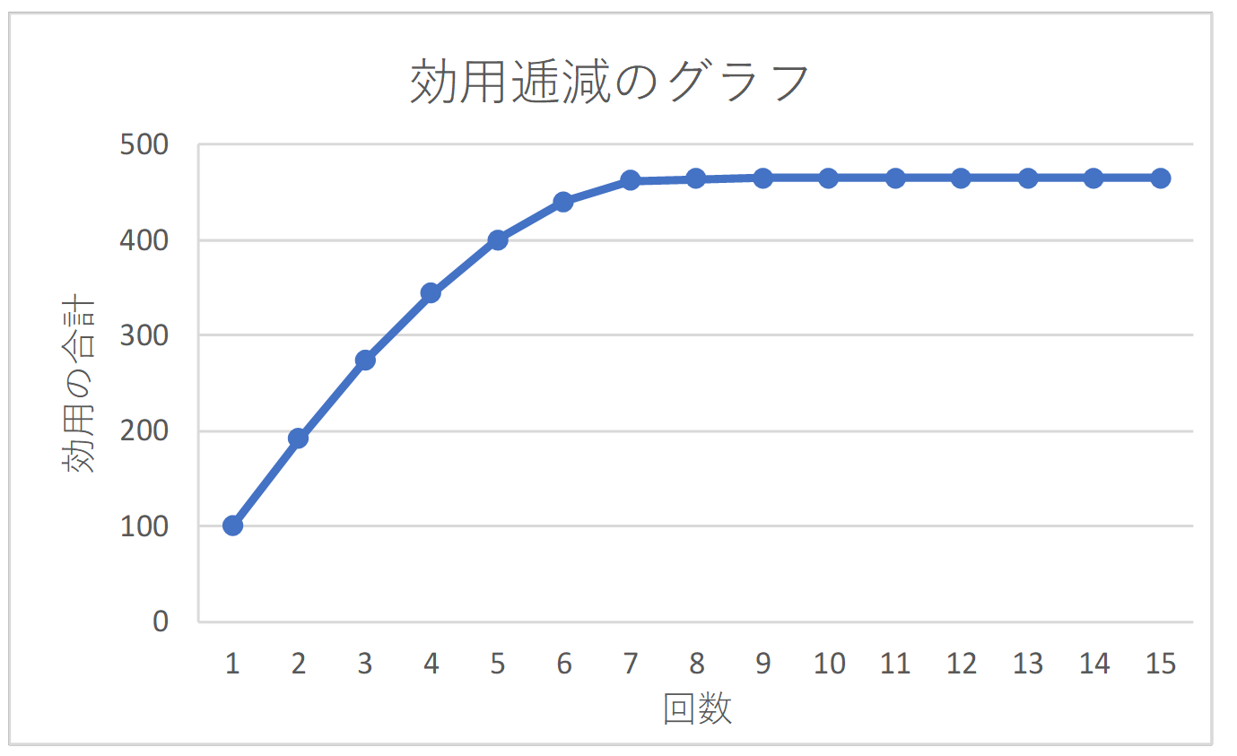 4.京大入試